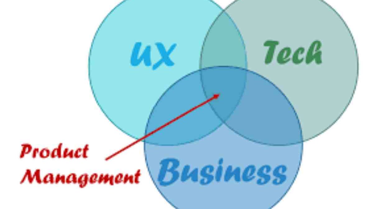 Product Management – Definition, Primary Function, History, and More