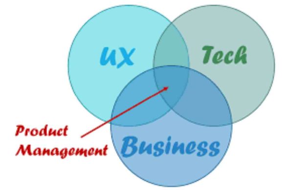 product management