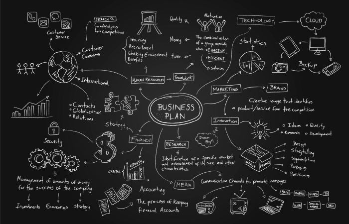 What is One Way for an Entrepreneur to Decrease Risk