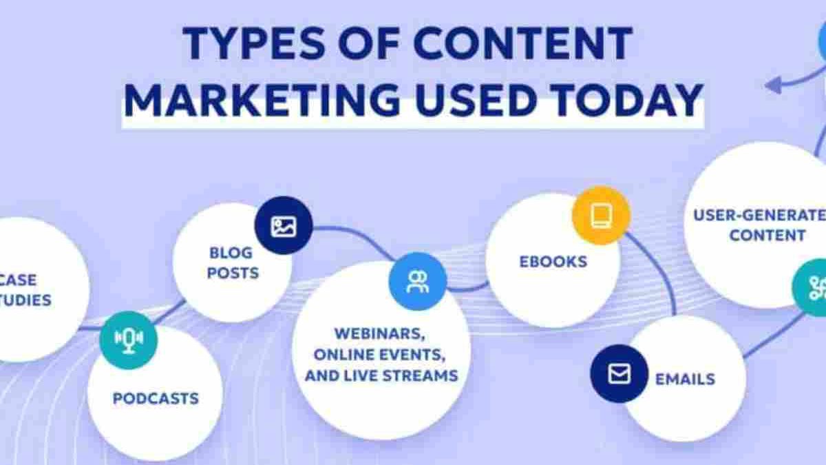 How to Produce Useful Content with Content Marketing?