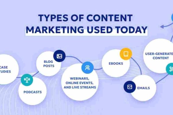 content marketing used